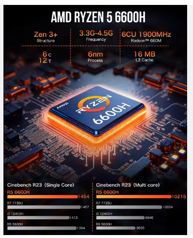 Gmktec M6 Mini Pc Gaming AMD Ryzen 5 16GB RAM 512GB SSD