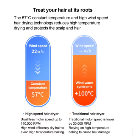 asciugacapelli professionale ionico brushless potenza asciugatura multicolor