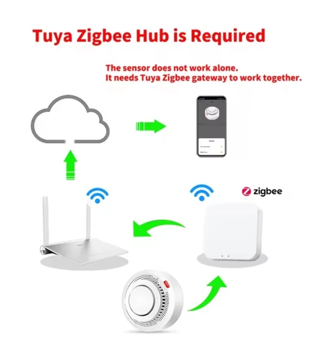 sensore di fumo zigbee tuya smart home